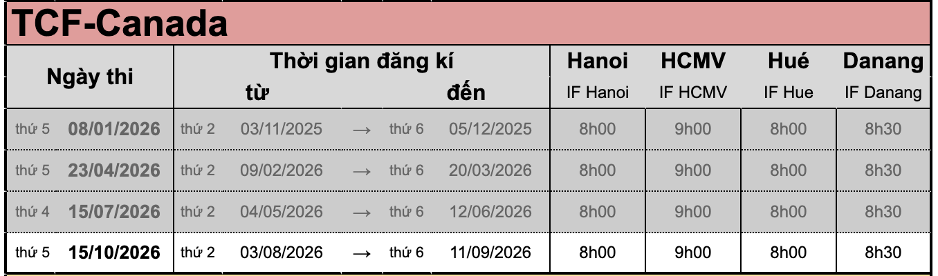 Lịch thi TCF Canada năm 2025 - 2026
